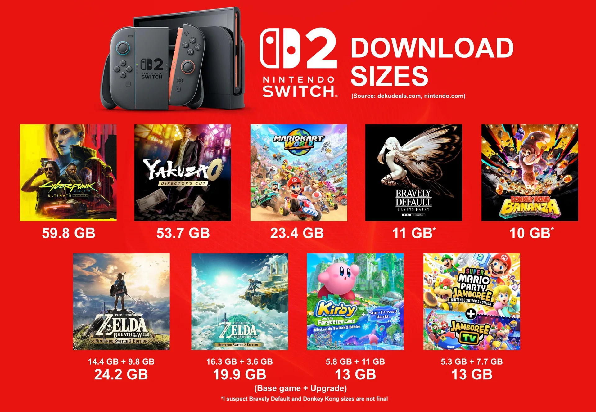 Filtrados los tamaños de descarga de los primeros juegos de Nintendo Switch 2