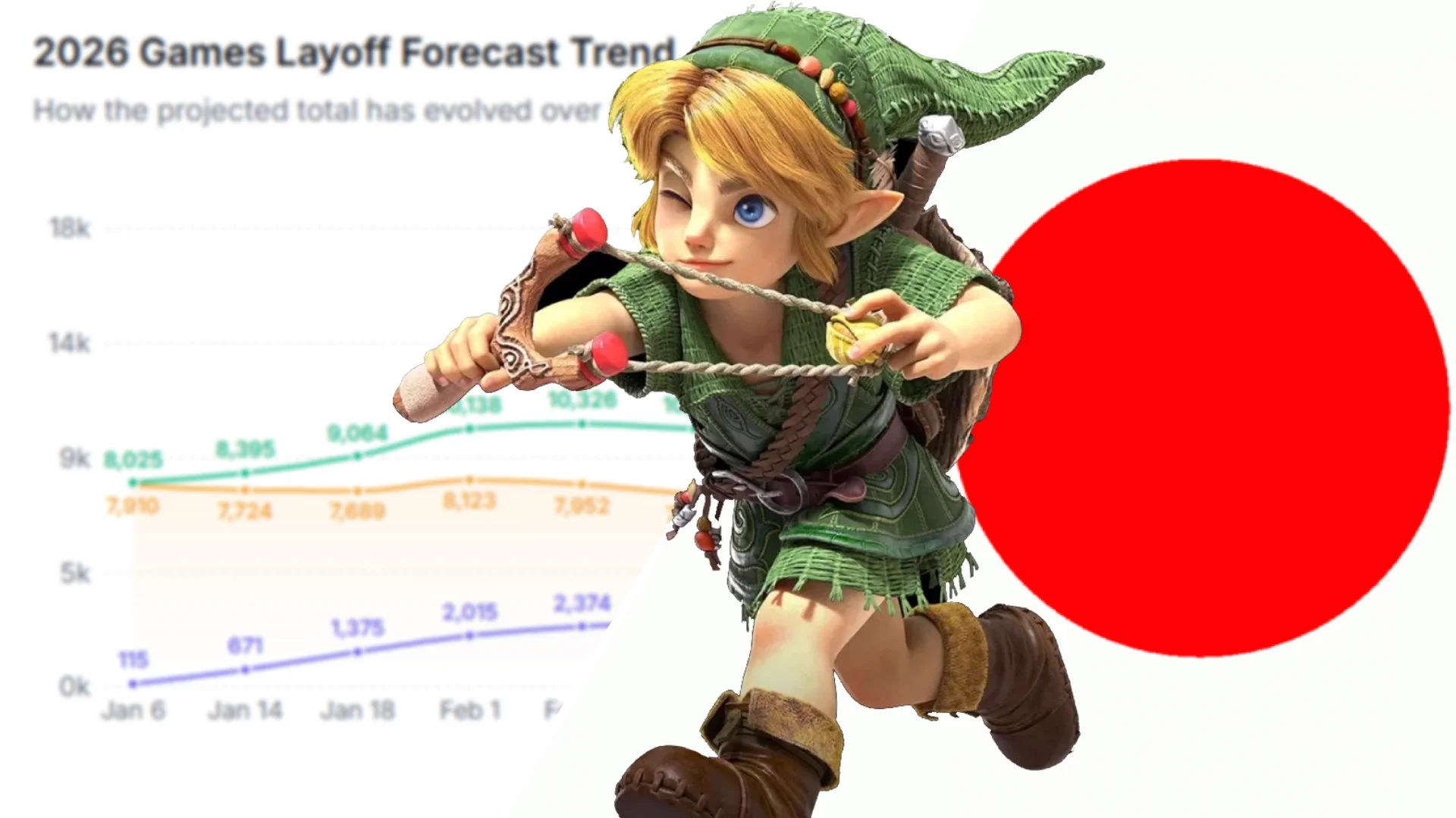 Oficinas y entorno de desarrollo de videojuegos